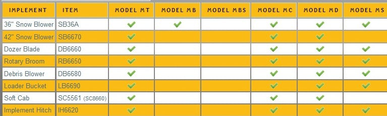 Walker Mower 13.5" Debris Blower Specifications 