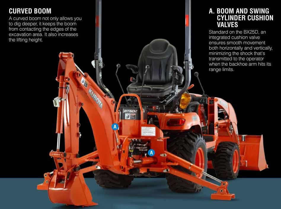 Designed for serious digging. Features a curved boom which allows you to dig deeper and keeps the boom from contacting the edges of the excavation area