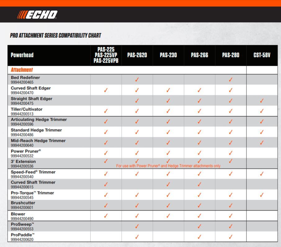 ECHO compatibility chart for PAS system attachments