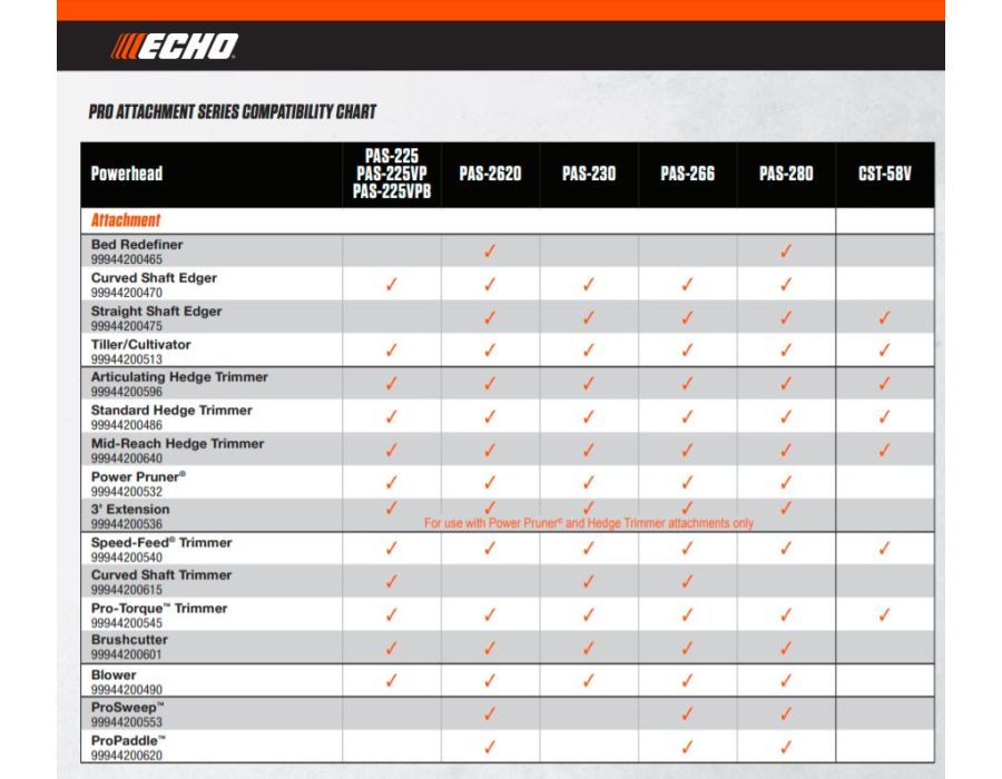 ECHO PAS Power Head System Compatibility Chart for ECHO PAS attachments